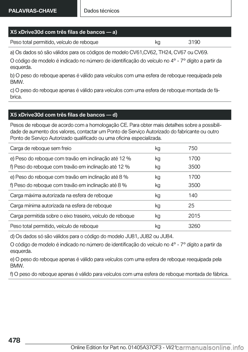 BMW X5 2022  Manual do condutor (in Portuguese) �X�5��x�D�r�i�v�e�3�0�d��c�o�m��t�r�ê�s��f�i�l�a�s��d�e��b�a�n�c�o�s�n��a�
�P�e�s�o��t�o�t�a�l��p�e�r�m�i�t�i�d�o�,��v�e�