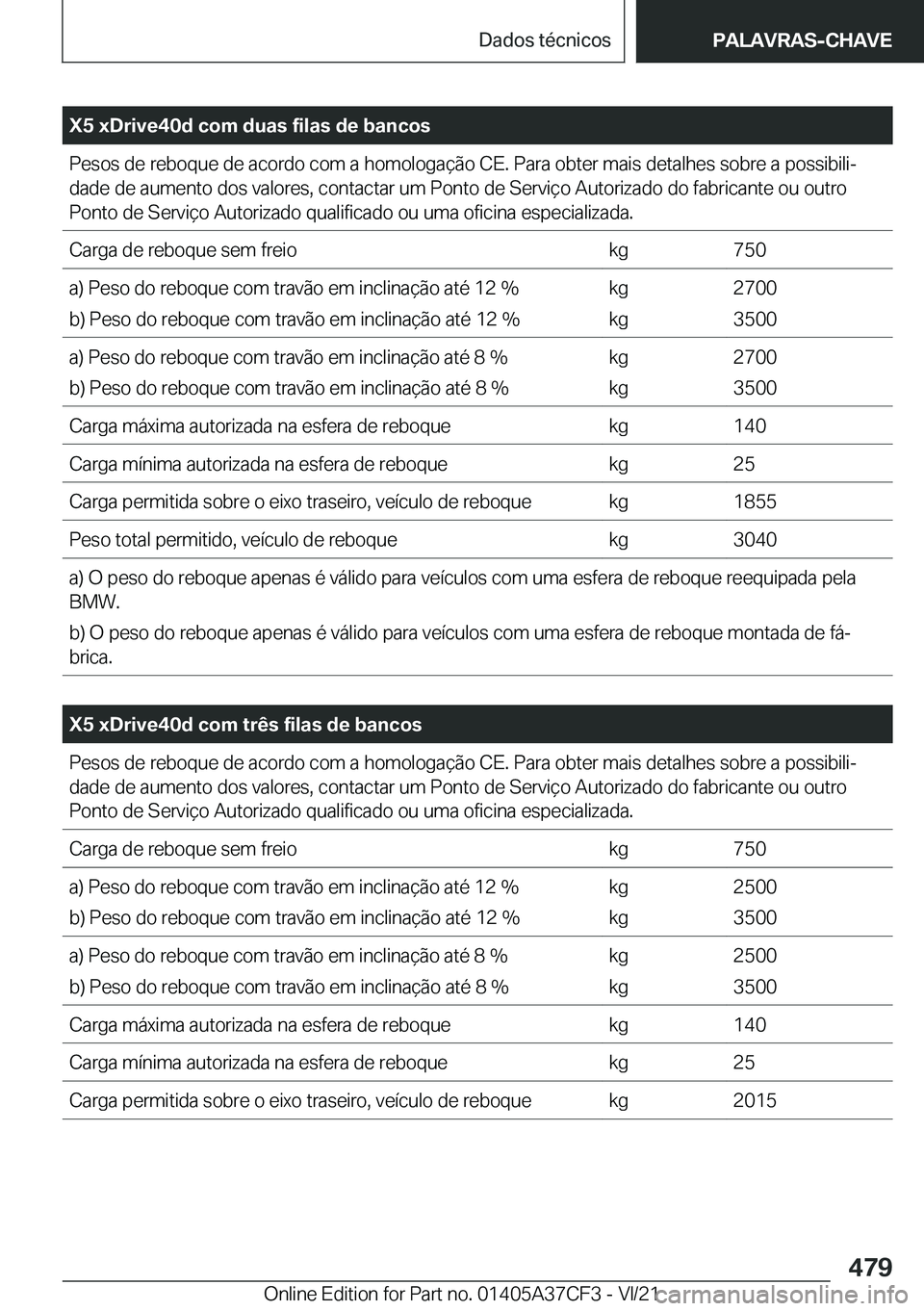 BMW X5 2022  Manual do condutor (in Portuguese) �X�5��x�D�r�i�v�e�4�0�d��c�o�m��d�u�a�s��f�i�l�a�s��d�e��b�a�n�c�o�s�P�e�s�o�s��d�e��r�e�b�o�q�u�e��d�e��a�c�o�r�d�o��c�o�m��a��h�o�m�o�l�o�g�a�