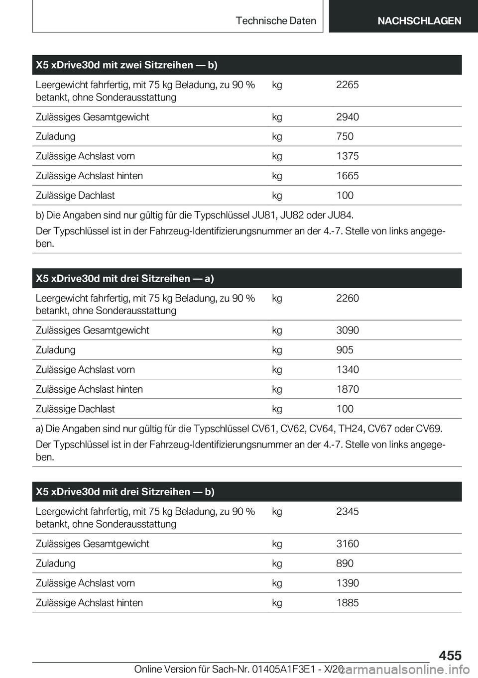 BMW X5 2021  Betriebsanleitungen (in German) �X�5��x�D�r�i�v�e�3�0�d��m�i�t��z�w�e�i��S�i�t�z�r�e�i�h�e�n�n��b�
�L�e�e�r�g�e�w�i�c�h�t��f�a�h�r�f�e�r�t�i�g�,��m�i�t��7�5��k�g��B�e�l�a�d�u�n�g�,��z�u��9�0��%�b�e�t�a�n�k�t�,��o�h�n
