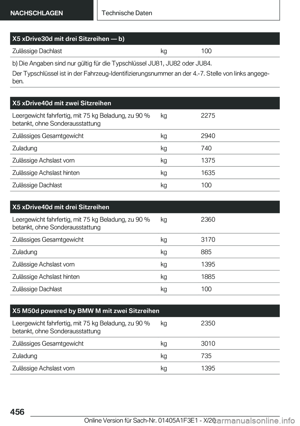 BMW X5 2021  Betriebsanleitungen (in German) �X�5��x�D�r�i�v�e�3�0�d��m�i�t��d�r�e�i��S�i�t�z�r�e�i�h�e�n�n��b�
�Z�u�l�