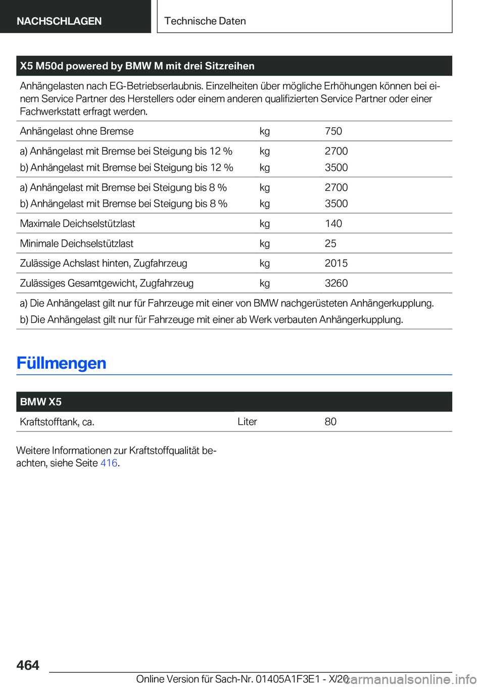 BMW X5 2021  Betriebsanleitungen (in German) �X�5��M�5�0�d��p�o�w�e�r�e�d��b�y��B�M�W��M��m�i�t��d�r�e�i��S�i�t�z�r�e�i�h�e�n�A�n�h�