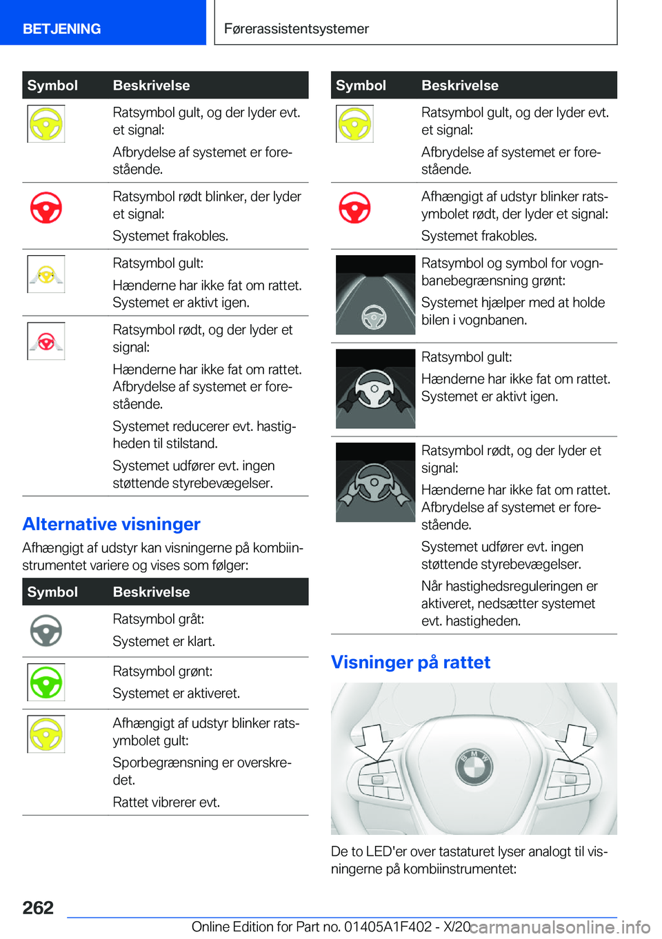BMW X5 2021  InstruktionsbØger (in Danish) �S�y�m�b�o�l�B�e�s�k�r�i�v�e�l�s�e�R�a�t�s�y�m�b�o�l��g�u�l�t�,��o�g��d�e�r��l�y�d�e�r��e�v�t�.
�e�t��s�i�g�n�a�l�:
�A�f�b�r�y�d�e�l�s�e��a�f��s�y�s�t�e�m�e�t��e�r��f�o�r�ej
�s�t�å�e�n�d�e