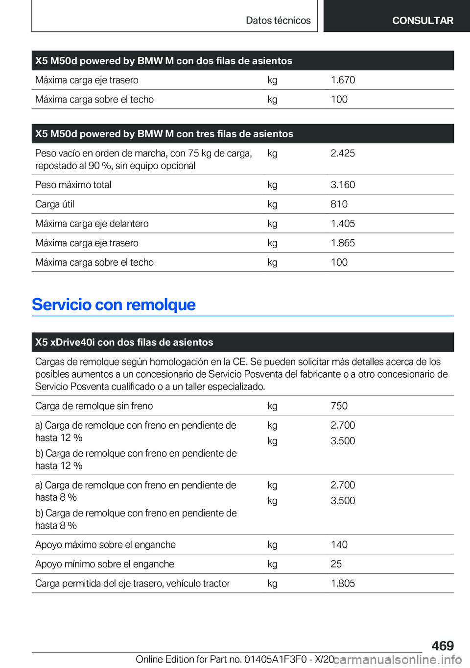 BMW X5 2021  Manuales de Empleo (in Spanish) �X�5��M�5�0�d��p�o�w�e�r�e�d��b�y��B�M�W��M��c�o�n��d�o�s��f�i�l�a�s��d�e��a�s�i�e�n�t�o�s�M�