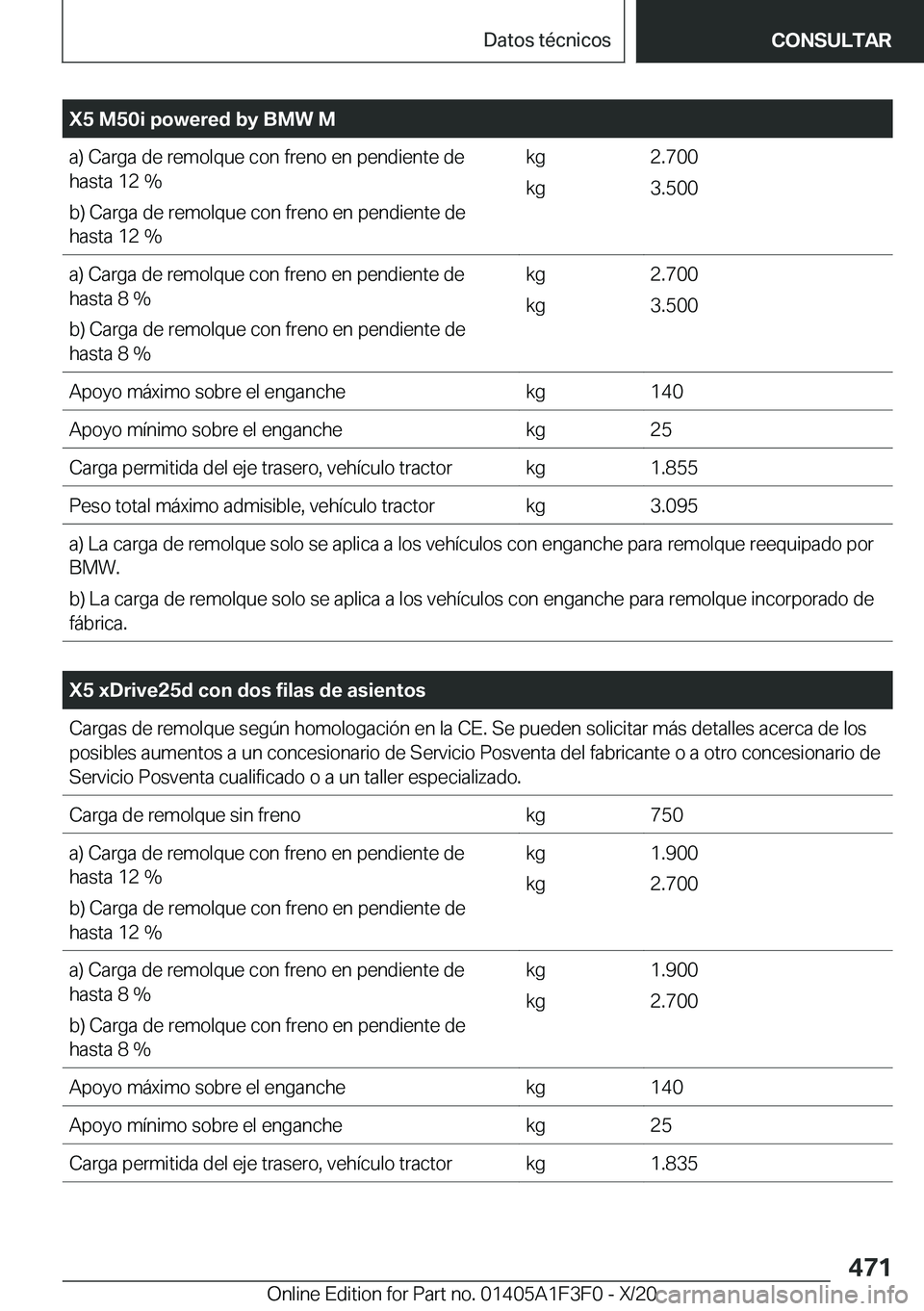 BMW X5 2021  Manuales de Empleo (in Spanish) �X�5��M�5�0�i��p�o�w�e�r�e�d��b�y��B�M�W��M�a�)��C�a�r�g�a��d�e��r�e�m�o�l�q�u�e��c�o�n��f�r�e�n�o��e�n��p�e�n�d�i�e�n�t�e��d�e
�h�a�s�t�a��1�2��%
�b�)��C�a�r�g�a��d�e��r�e�m�o�l�q�u