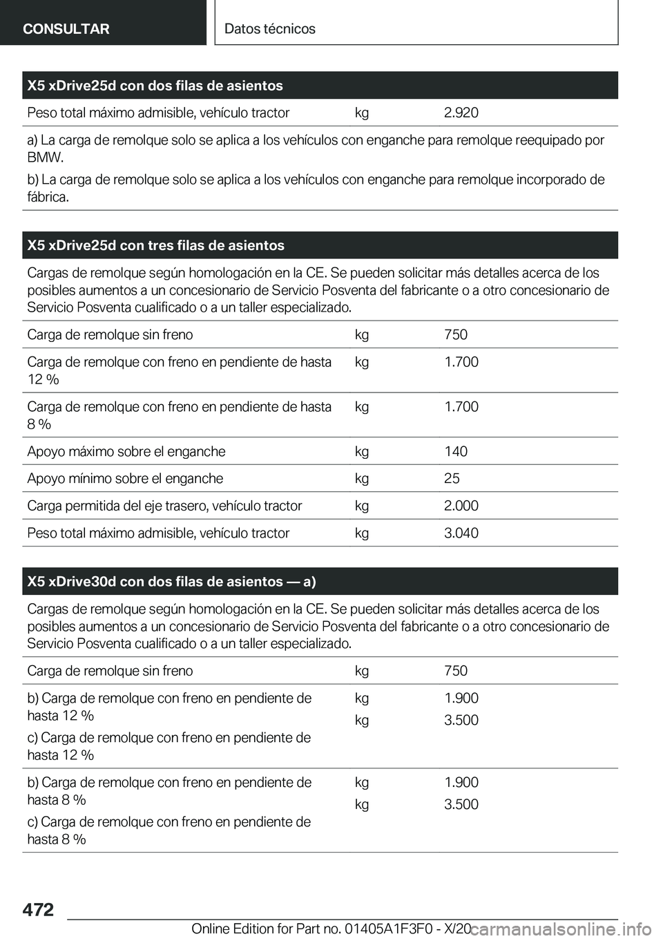 BMW X5 2021  Manuales de Empleo (in Spanish) �X�5��x�D�r�i�v�e�2�5�d��c�o�n��d�o�s��f�i�l�a�s��d�e��a�s�i�e�n�t�o�s�P�e�s�o��t�o�t�a�l��m�