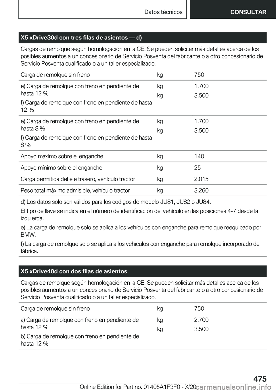 BMW X5 2021  Manuales de Empleo (in Spanish) �X�5��x�D�r�i�v�e�3�0�d��c�o�n��t�r�e�s��f�i�l�a�s��d�e��a�s�i�e�n�t�o�s�n��d�
�C�a�r�g�a�s��d�e��r�e�m�o�l�q�u�e��s�e�g�