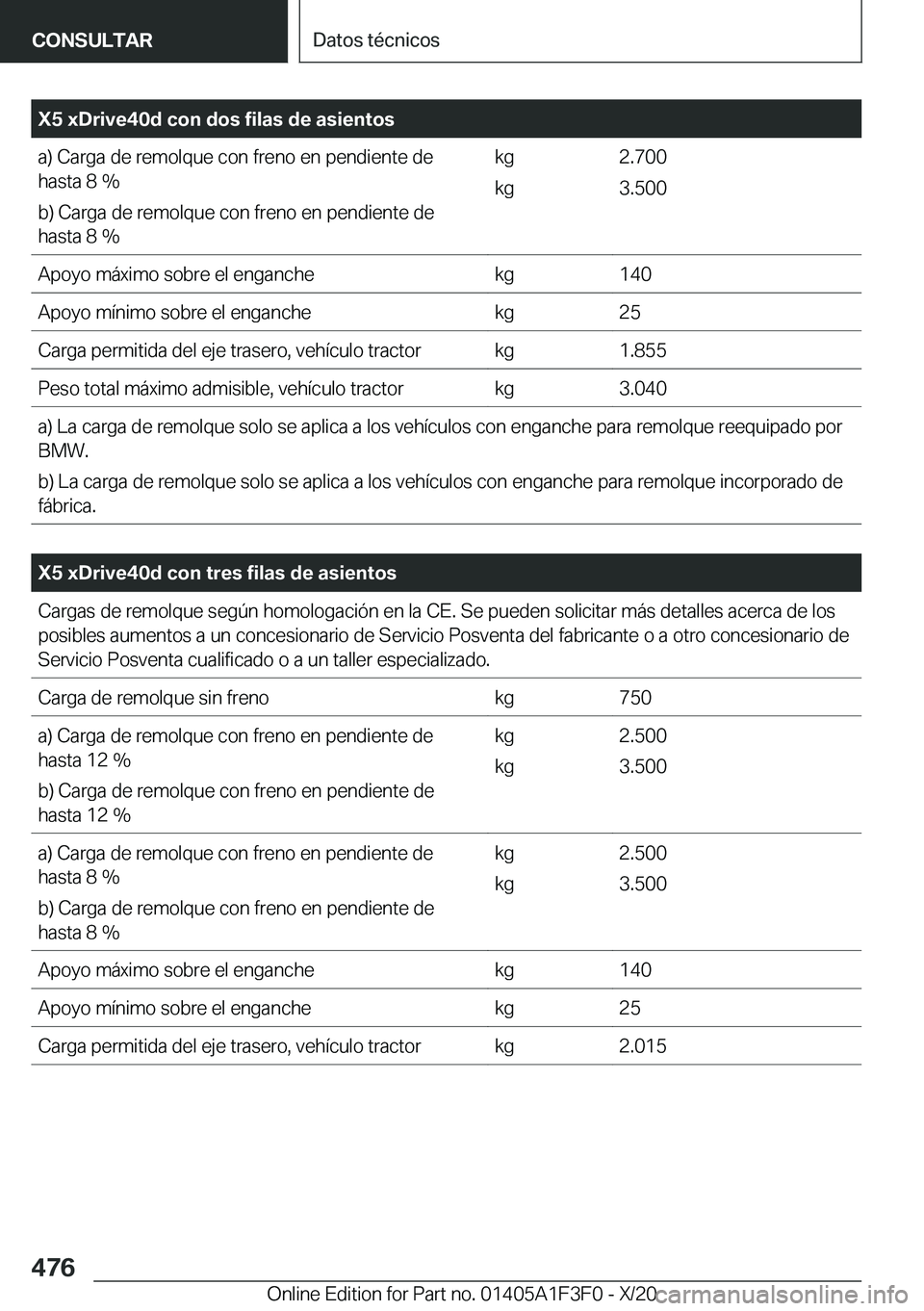 BMW X5 2021  Manuales de Empleo (in Spanish) �X�5��x�D�r�i�v�e�4�0�d��c�o�n��d�o�s��f�i�l�a�s��d�e��a�s�i�e�n�t�o�s�a�)��C�a�r�g�a��d�e��r�e�m�o�l�q�u�e��c�o�n��f�r�e�n�o��e�n��p�e�n�d�i�e�n�t�e��d�e
�h�a�s�t�a��8��%
�b�)��C�a�r