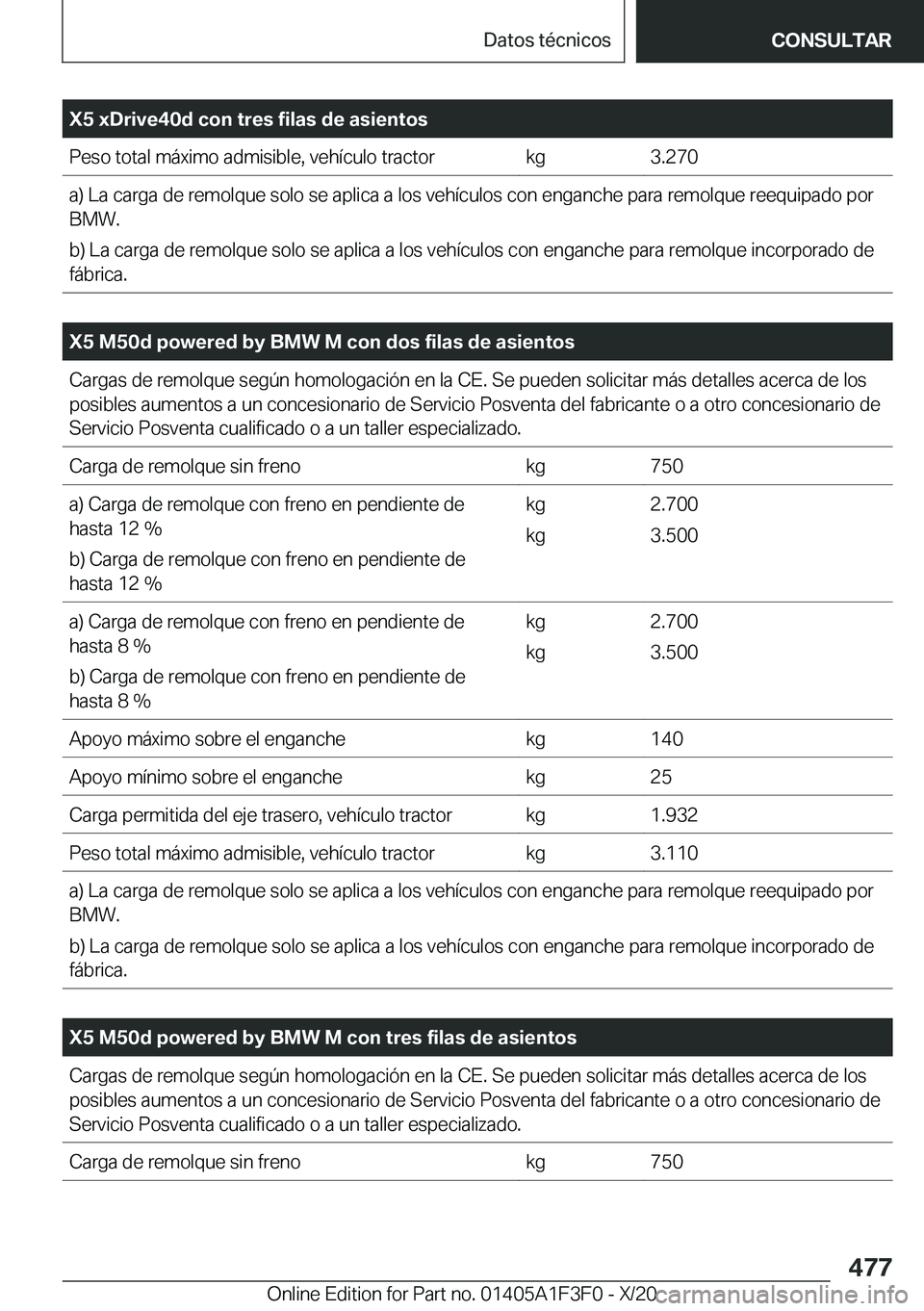 BMW X5 2021  Manuales de Empleo (in Spanish) �X�5��x�D�r�i�v�e�4�0�d��c�o�n��t�r�e�s��f�i�l�a�s��d�e��a�s�i�e�n�t�o�s�P�e�s�o��t�o�t�a�l��m�