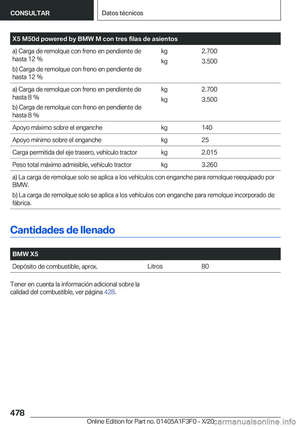 BMW X5 2021  Manuales de Empleo (in Spanish) �X�5��M�5�0�d��p�o�w�e�r�e�d��b�y��B�M�W��M��c�o�n��t�r�e�s��f�i�l�a�s��d�e��a�s�i�e�n�t�o�s�a�)��C�a�r�g�a��d�e��r�e�m�o�l�q�u�e��c�o�n��f�r�e�n�o��e�n��p�e�n�d�i�e�n�t�e��d�e
�h�a�