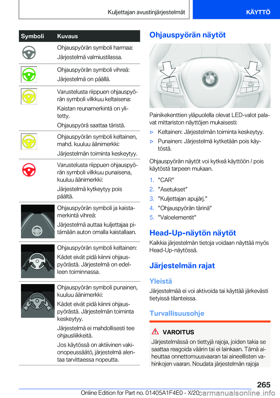 BMW X5 2021  Omistajan Käsikirja (in Finnish) �S�y�m�b�o�l�i�K�u�v�a�u�s�O�h�j�a�u�s�p�y�