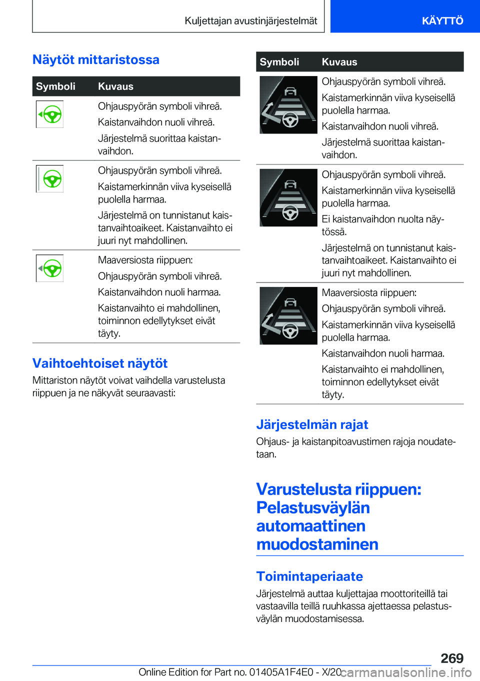 BMW X5 2021  Omistajan Käsikirja (in Finnish) �N�