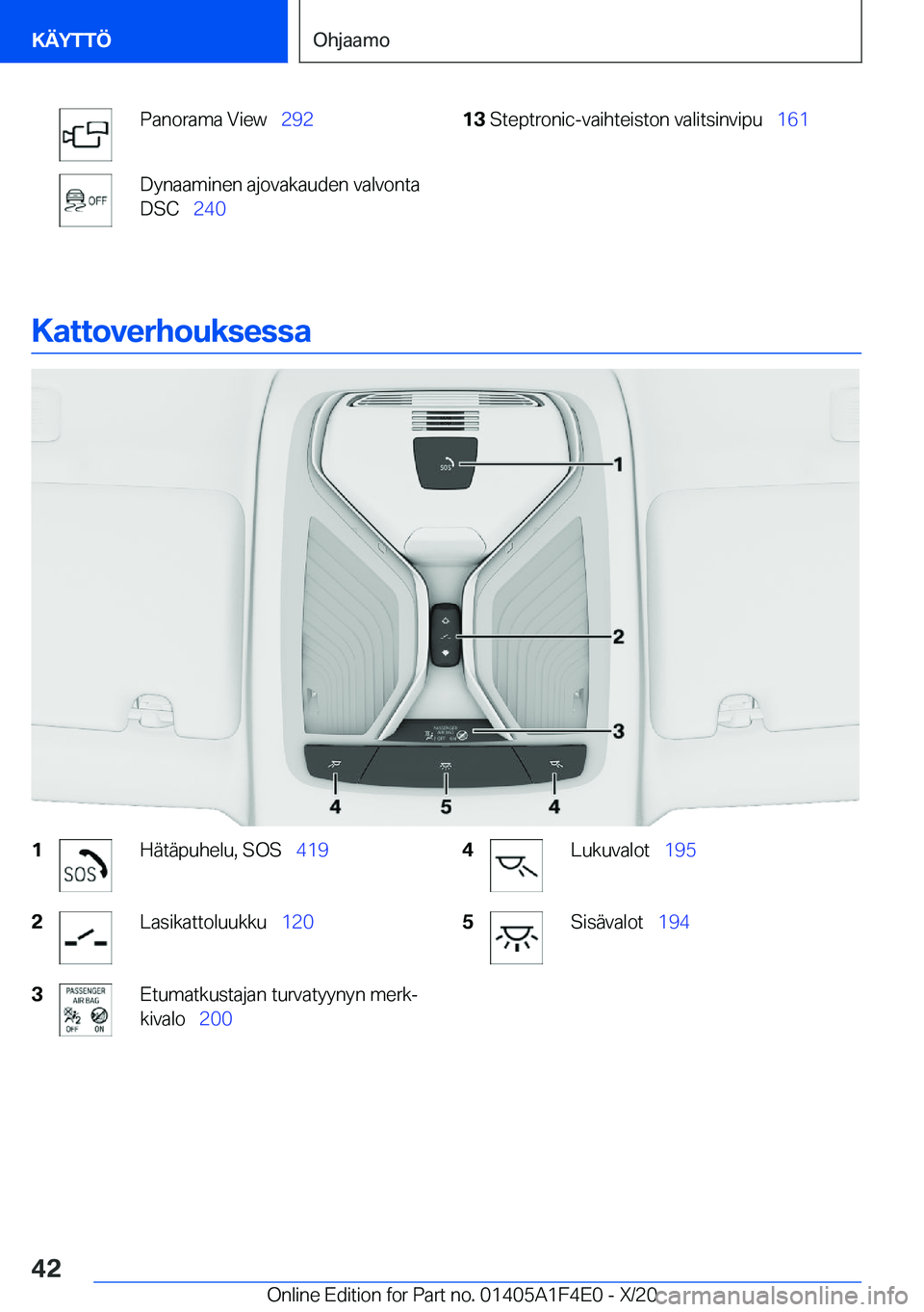 BMW X5 2021  Omistajan Käsikirja (in Finnish) �P�a�n�o�r�a�m�a��V�i�e�w\_�2�9�2�D�y�n�a�a�m�i�n�e�n��a�j�o�v�a�k�a�u�d�e�n��v�a�l�v�o�n�t�a
�D�S�C\_ �2�4�0�1�3�S�t�e�p�t�r�o�n�i�c�-�v�a�i�h�t�e�i�s�t�o�n��v�a�l�i�t�s�i�n�v�i�p�u\_ �1�6�
