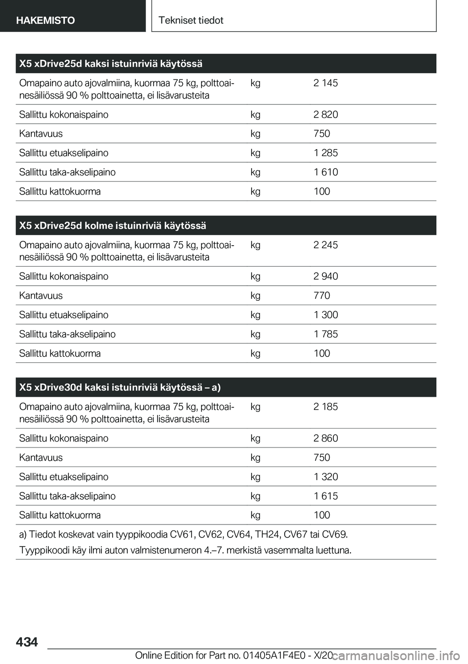 BMW X5 2021  Omistajan Käsikirja (in Finnish) �X�5��x�D�r�i�v�e�2�5�d��k�a�k�s�i��i�s�t�u�i�n�r�i�v�i�