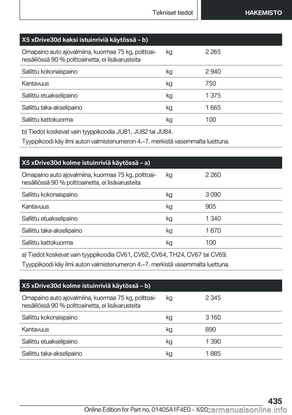 BMW X5 2021  Omistajan Käsikirja (in Finnish) �X�5��x�D�r�i�v�e�3�0�d��k�a�k�s�i��i�s�t�u�i�n�r�i�v�i�
