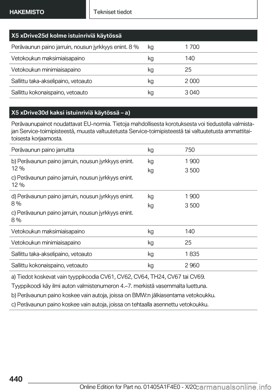 BMW X5 2021  Omistajan Käsikirja (in Finnish) �X�5��x�D�r�i�v�e�2�5�d��k�o�l�m�e��i�s�t�u�i�n�r�i�v�i�