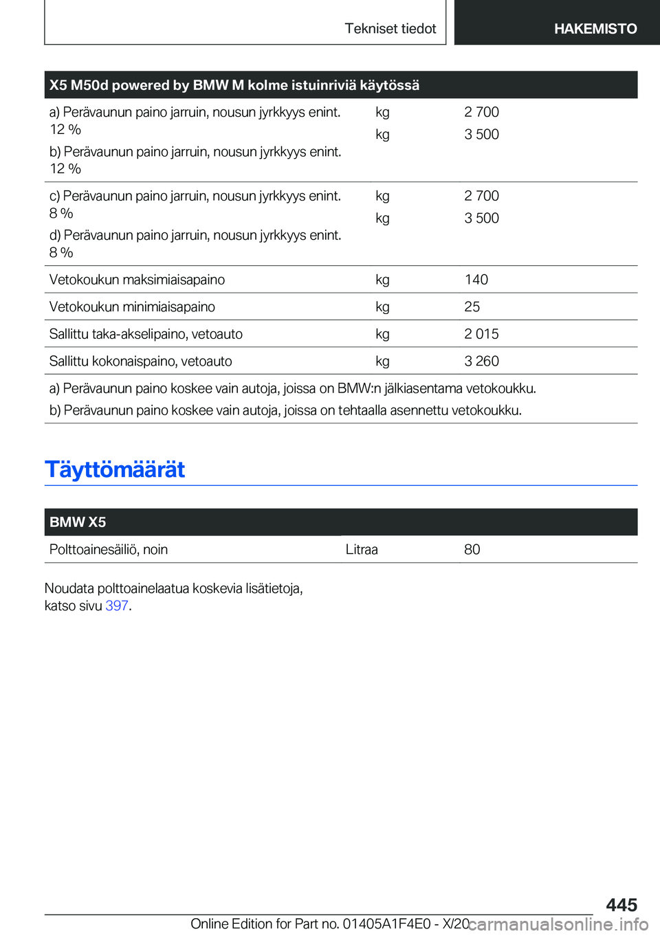BMW X5 2021  Omistajan Käsikirja (in Finnish) �X�5��M�5�0�d��p�o�w�e�r�e�d��b�y��B�M�W��M��k�o�l�m�e��i�s�t�u�i�n�r�i�v�i�
