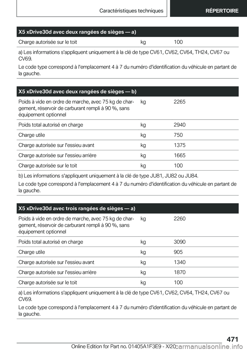 BMW X5 2021  Notices Demploi (in French) �X�5��x�D�r�i�v�e�3�0�d��a�v�e�c��d�e�u�x��r�a�n�g�é�e�s��d�e��s�i�è�g�e�s�n��a�)�C�h�a�r�g�e��a�u�t�o�r�i�s�é�e��s�u�r��l�e��t�o�i�t�k�g�1�0�0�a�)��L�e�s��i�n�f�o�r�m�a�t�i�o�n�s��