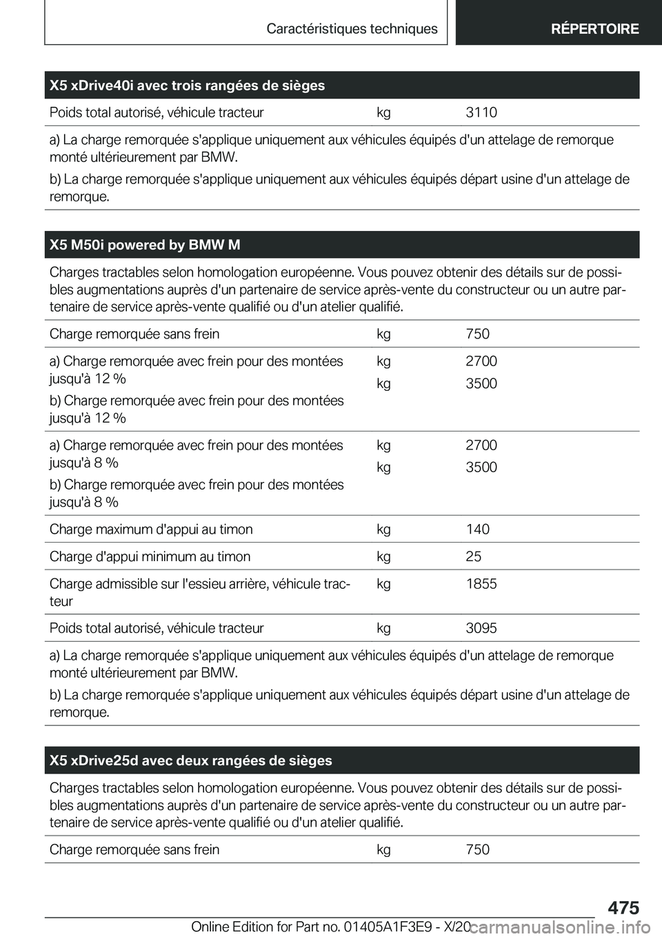 BMW X5 2021  Notices Demploi (in French) �X�5��x�D�r�i�v�e�4�0�i��a�v�e�c��t�r�o�i�s��r�a�n�g�é�e�s��d�e��s�i�è�g�e�s�P�o�i�d�s��t�o�t�a�l��a�u�t�o�r�i�s�é�,��v�é�h�i�c�u�l�e��t�r�a�c�t�e�u�r�k�g�3�1�1�0�a�)��L�a��c�h�a�r�g�e
