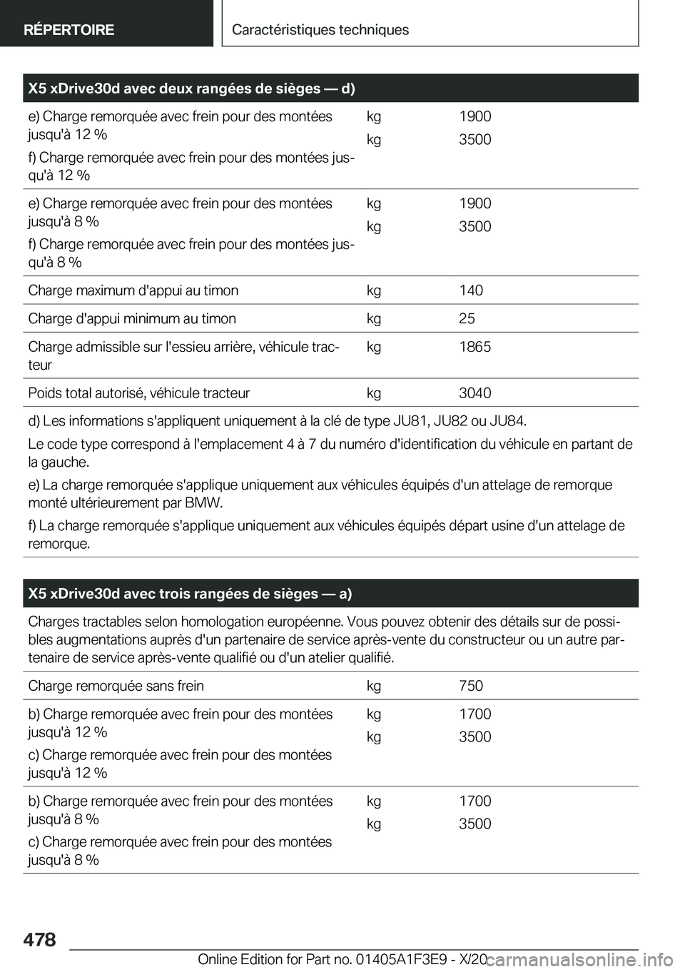 BMW X5 2021  Notices Demploi (in French) �X�5��x�D�r�i�v�e�3�0�d��a�v�e�c��d�e�u�x��r�a�n�g�é�e�s��d�e��s�i�è�g�e�s�n��d�)�e�)��C�h�a�r�g�e��r�e�m�o�r�q�u�é�e��a�v�e�c��f�r�e�i�n��p�o�u�r��d�e�s��m�o�n�t�é�e�s�j�u�s�q�u�&