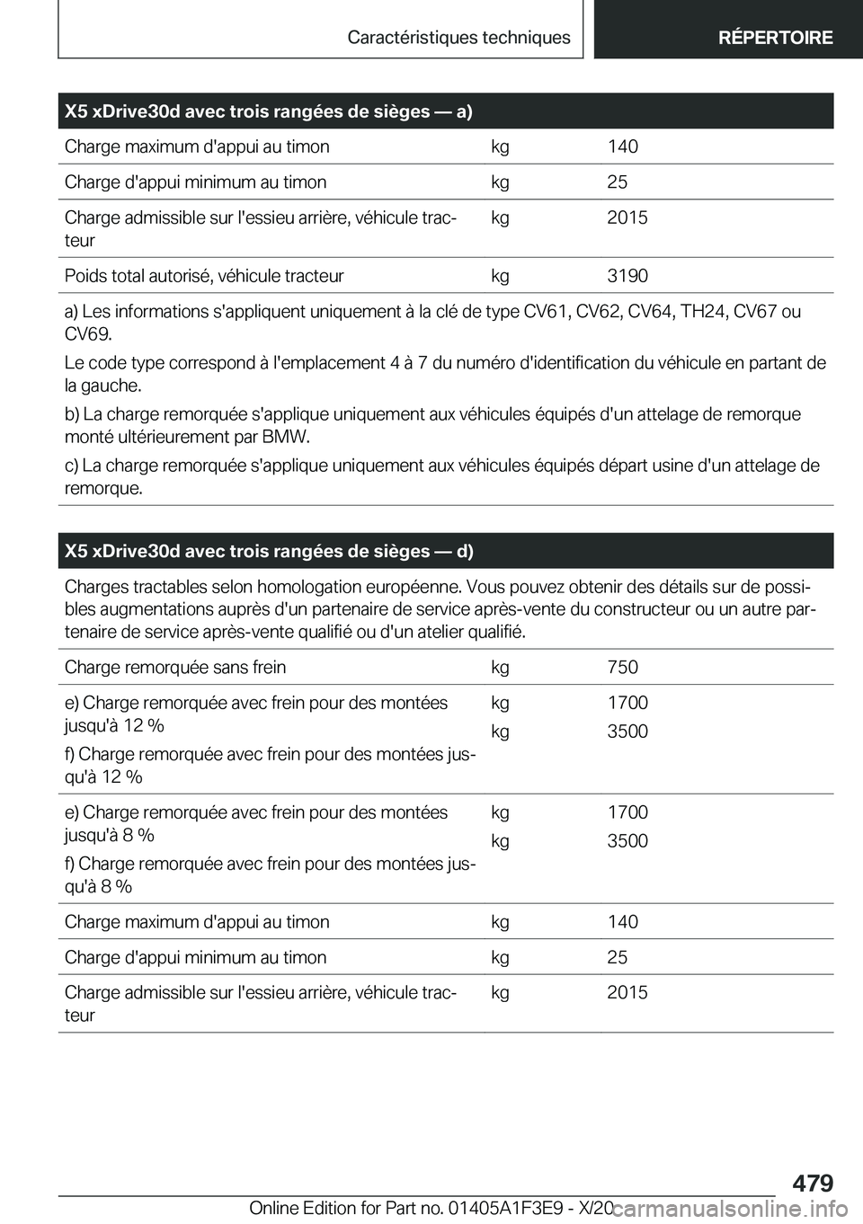 BMW X5 2021  Notices Demploi (in French) �X�5��x�D�r�i�v�e�3�0�d��a�v�e�c��t�r�o�i�s��r�a�n�g�é�e�s��d�e��s�i�è�g�e�s�n��a�)�C�h�a�r�g�e��m�a�x�i�m�u�m��d�'�a�p�p�u�i��a�u��t�i�m�o�n�k�g�1�4�0�C�h�a�r�g�e��d�'�a�p�p�u