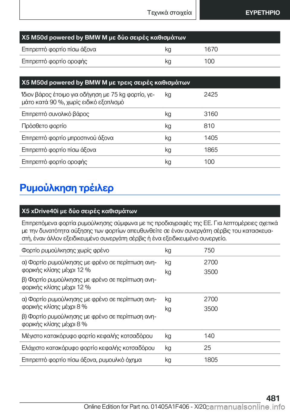 BMW X5 2021  ΟΔΗΓΌΣ ΧΡΉΣΗΣ (in Greek) �X�5��M�5�0�d��p�o�w�e�r�e�d��b�y��B�M�W��M�_w�vpb�fw\doe�]sz\f_ngl`Xc\gdwcgo�ibdgRb�cRfl�nab`s�k�g�1�6�7�0Xc\gdwcgo�ibdgRb�b