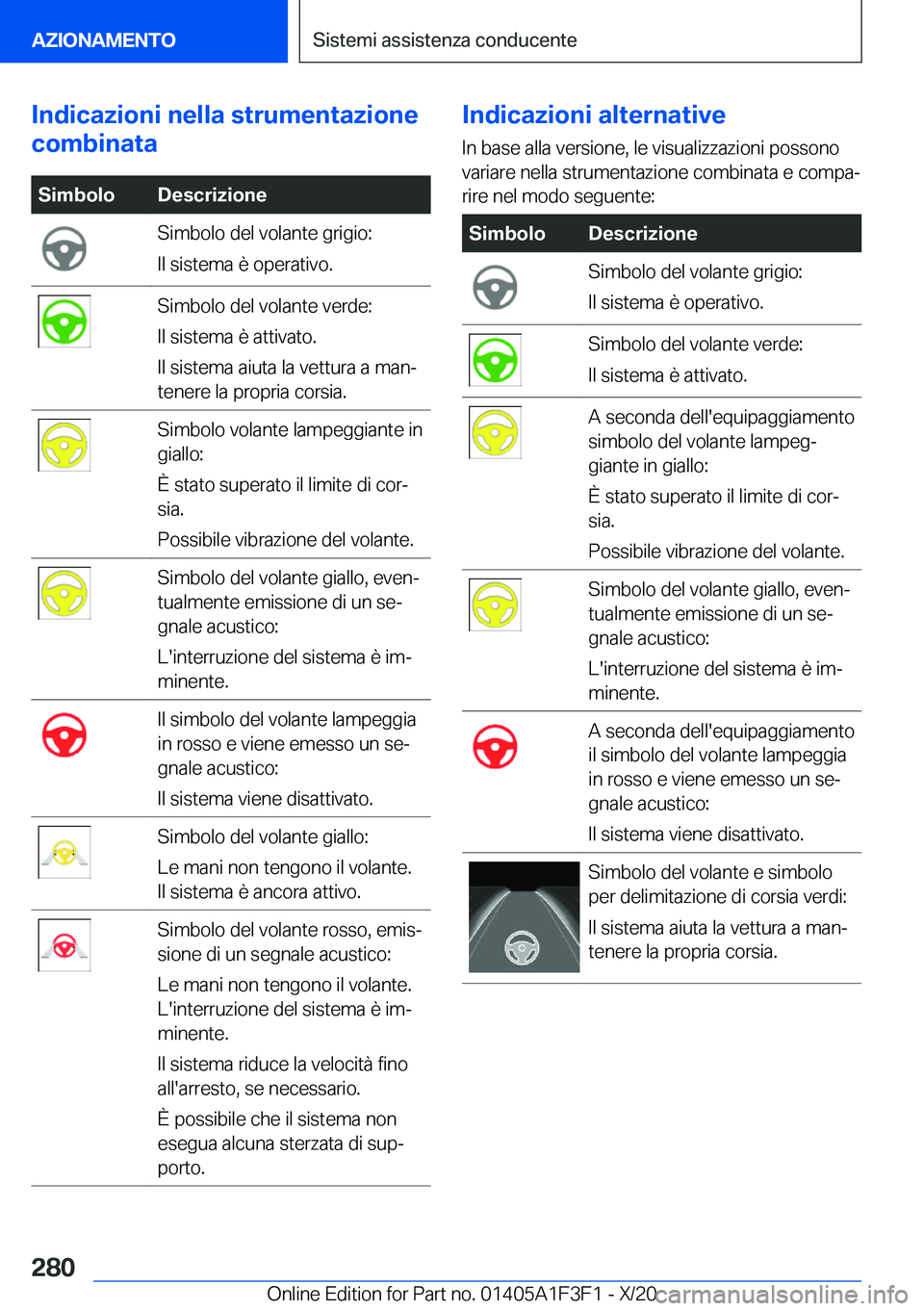 BMW X5 2021  Libretti Di Uso E manutenzione (in Italian) �I�n�d�i�c�a�z�i�o�n�i��n�e�l�l�a��s�t�r�u�m�e�n�t�a�z�i�o�n�e
�c�o�m�b�i�n�a�t�a�S�i�m�b�o�l�o�D�e�s�c�r�i�z�i�o�n�e�S�i�m�b�o�l�o��d�e�l��v�o�l�a�n�t�e��g�r�i�g�i�o�:
�I�l��s�i�s�t�e�m�a��è�
