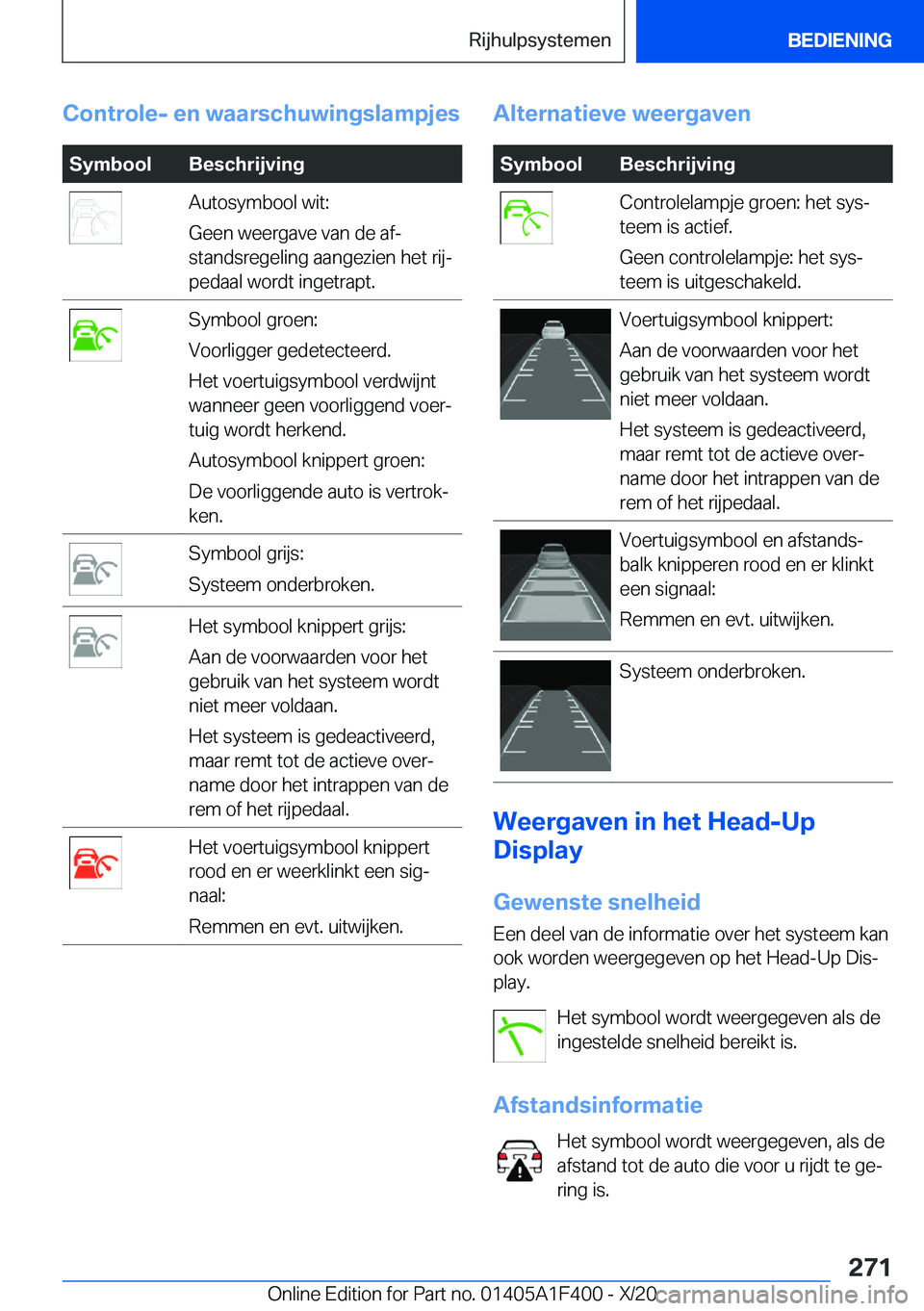 BMW X5 2021  Instructieboekjes (in Dutch) �C�o�n�t�r�o�l�e�-��e�n��w�a�a�r�s�c�h�u�w�i�n�g�s�l�a�m�p�j�e�s�S�y�m�b�o�o�l�B�e�s�c�h�r�i�j�v�i�n�g�A�u�t�o�s�y�m�b�o�o�l��w�i�t�:
�G�e�e�n��w�e�e�r�g�a�v�e��v�a�n��d�e��a�fj
�s�t�a�n�d�s�r