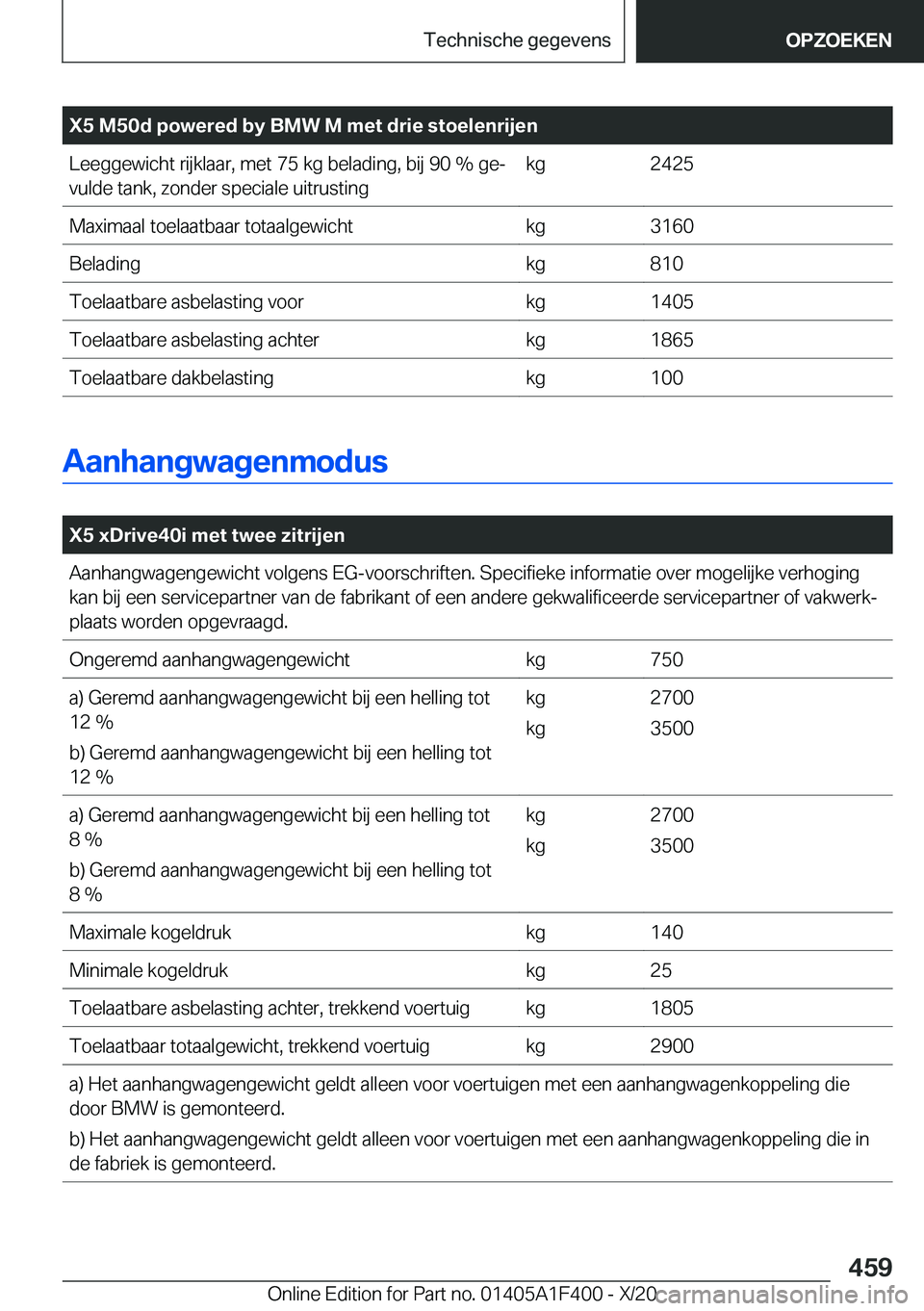 BMW X5 2021  Instructieboekjes (in Dutch) �X�5��M�5�0�d��p�o�w�e�r�e�d��b�y��B�M�W��M��m�e�t��d�r�i�e��s�t�o�e�l�e�n�r�i�j�e�n�L�e�e�g�g�e�w�i�c�h�t��r�i�j�k�l�a�a�r�,��m�e�t��7�5��k�g��b�e�l�a�d�i�n�g�,��b�i�j��9�0��%��g�ej