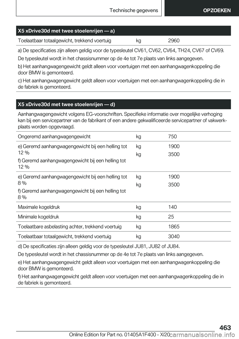 BMW X5 2021  Instructieboekjes (in Dutch) �X�5��x�D�r�i�v�e�3�0�d��m�e�t��t�w�e�e��s�t�o�e�l�e�n�r�i�j�e�n�n��a�
�T�o�e�l�a�a�t�b�a�a�r��t�o�t�a�a�l�g�e�w�i�c�h�t�,��t�r�e�k�k�e�n�d��v�o�e�r�t�u�i�g�k�g�2�9�6�0�a�)��D�e��s�p�e�c�i