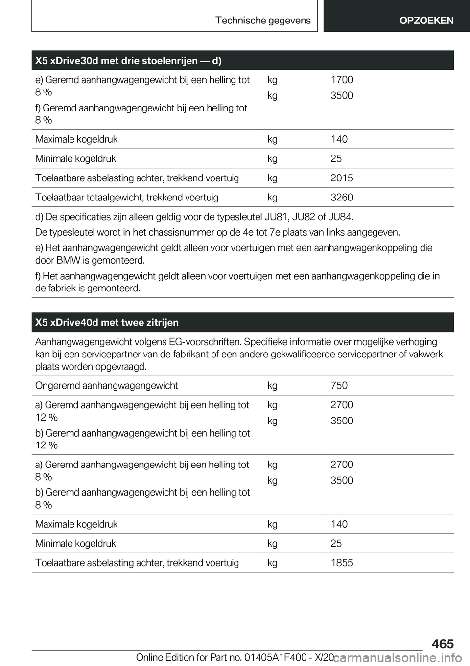 BMW X5 2021  Instructieboekjes (in Dutch) �X�5��x�D�r�i�v�e�3�0�d��m�e�t��d�r�i�e��s�t�o�e�l�e�n�r�i�j�e�n�n��d�
�e�)��G�e�r�e�m�d��a�a�n�h�a�n�g�w�a�g�e�n�g�e�w�i�c�h�t��b�i�j��e�e�n��h�e�l�l�i�n�g��t�o�t
�8��%
�f�)��G�e�r�e�m