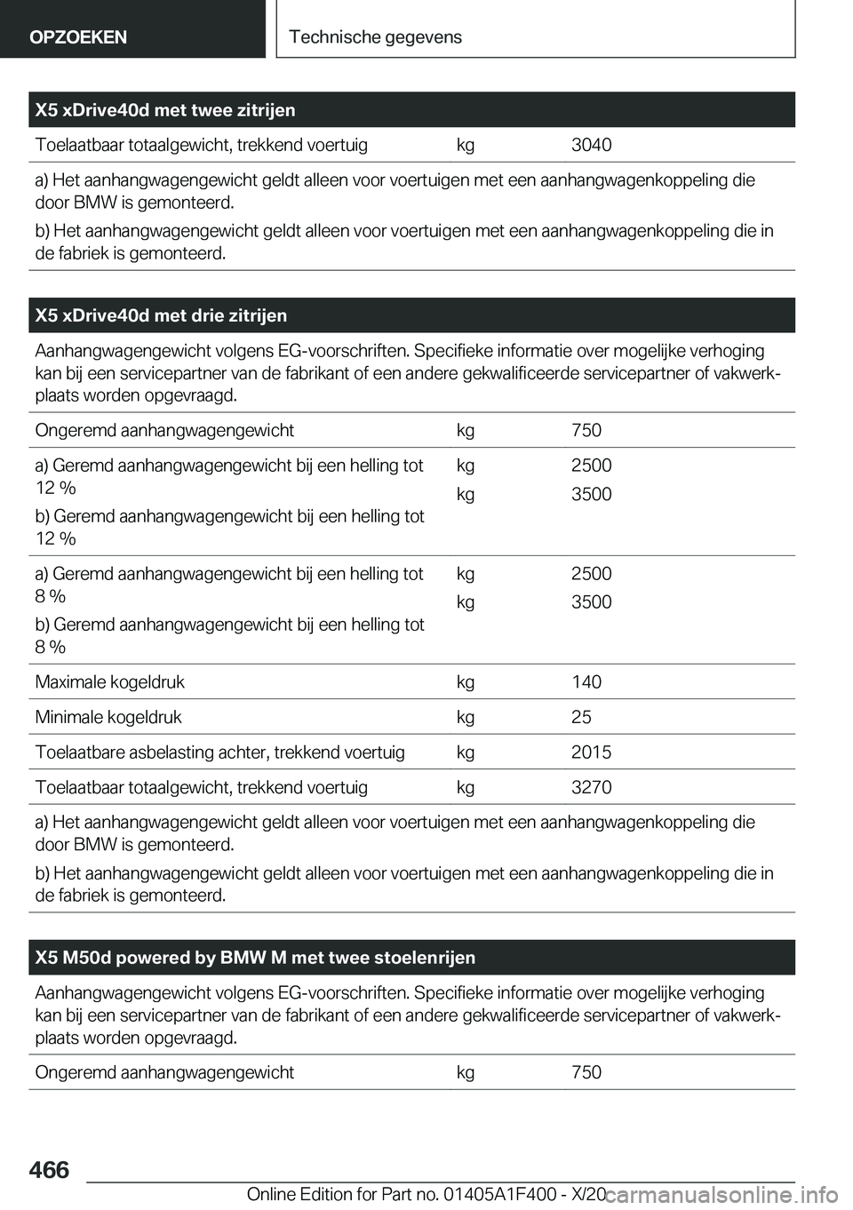 BMW X5 2021  Instructieboekjes (in Dutch) �X�5��x�D�r�i�v�e�4�0�d��m�e�t��t�w�e�e��z�i�t�r�i�j�e�n�T�o�e�l�a�a�t�b�a�a�r��t�o�t�a�a�l�g�e�w�i�c�h�t�,��t�r�e�k�k�e�n�d��v�o�e�r�t�u�i�g�k�g�3�0�4�0�a�)��H�e�t��a�a�n�h�a�n�g�w�a�g�e�n�g