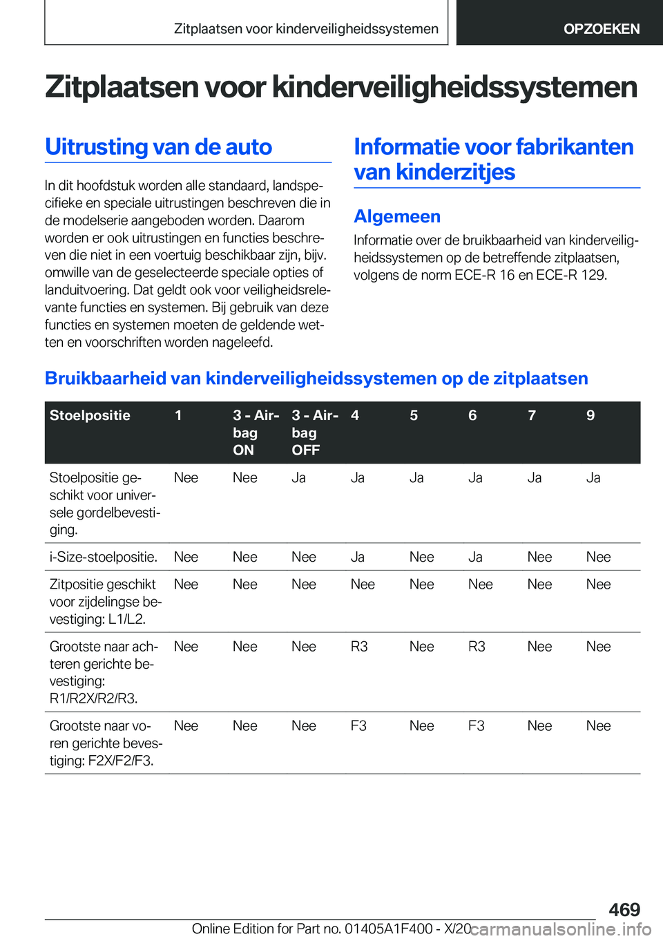 BMW X5 2021  Instructieboekjes (in Dutch) �Z�i�t�p�l�a�a�t�s�e�n��v�o�o�r��k�i�n�d�e�r�v�e�i�l�i�g�h�e�i�d�s�s�y�s�t�e�m�e�n�U�i�t�r�u�s�t�i�n�g��v�a�n��d�e��a�u�t�o
�I�n��d�i�t��h�o�o�f�d�s�t�u�k��w�o�r�d�e�n��a�l�l�e��s�t�a�n�d�a�