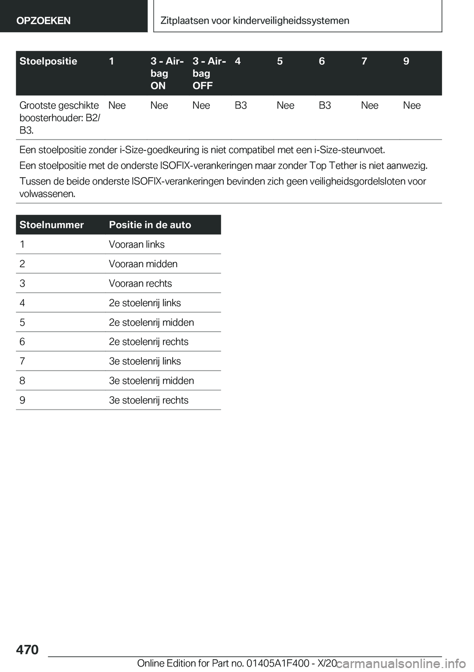 BMW X5 2021  Instructieboekjes (in Dutch) �S�t�o�e�l�p�o�s�i�t�i�e�1�3��-��A�i�rj
�b�a�g
�O�N�3��-��A�i�rj
�b�a�g
�O�F�F�4�5�6�7�9�G�r�o�o�t�s�t�e��g�e�s�c�h�i�k�t�e
�b�o�o�s�t�e�r�h�o�u�d�e�r�:��B�2�/
�B�3�.�N�e�e�N�e�e�N�e�e�B�3�N�e