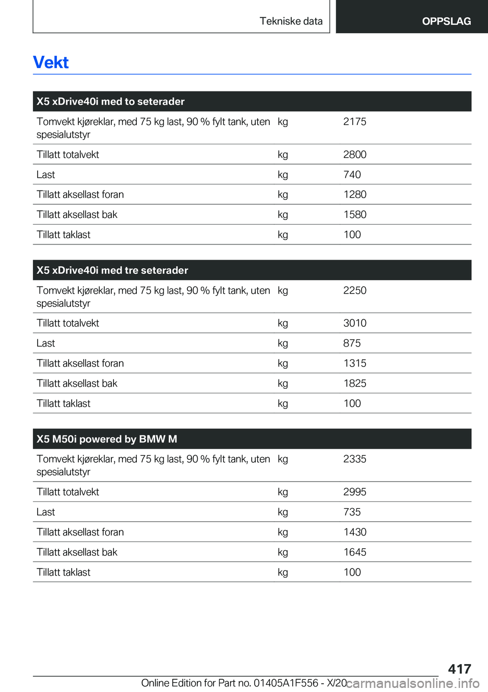 BMW X5 2021  InstruksjonsbØker (in Norwegian) �V�e�k�t
�
�X�5��x�D�r�i�v�e�4�0�i��m�e�d��t�o��s�e�t�e�r�a�d�e�r�T�o�m�v�e�k�t��k�j�