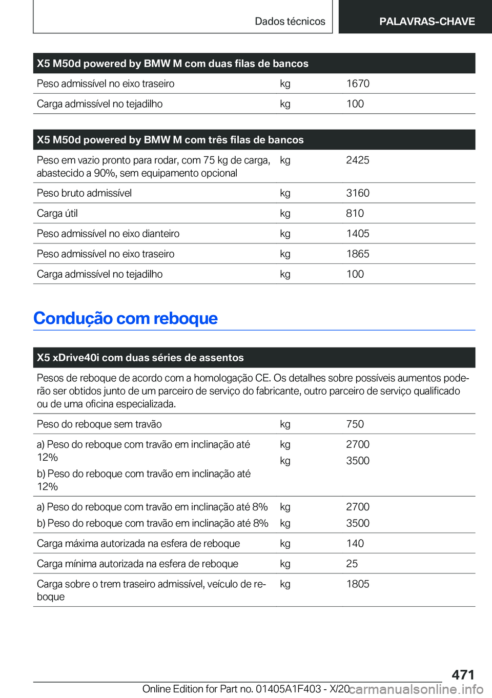 BMW X5 2021  Manual do condutor (in Portuguese) �X�5��M�5�0�d��p�o�w�e�r�e�d��b�y��B�M�W��M��c�o�m��d�u�a�s��f�i�l�a�s��d�e��b�a�n�c�o�s�P�e�s�o��a�d�m�i�s�s�