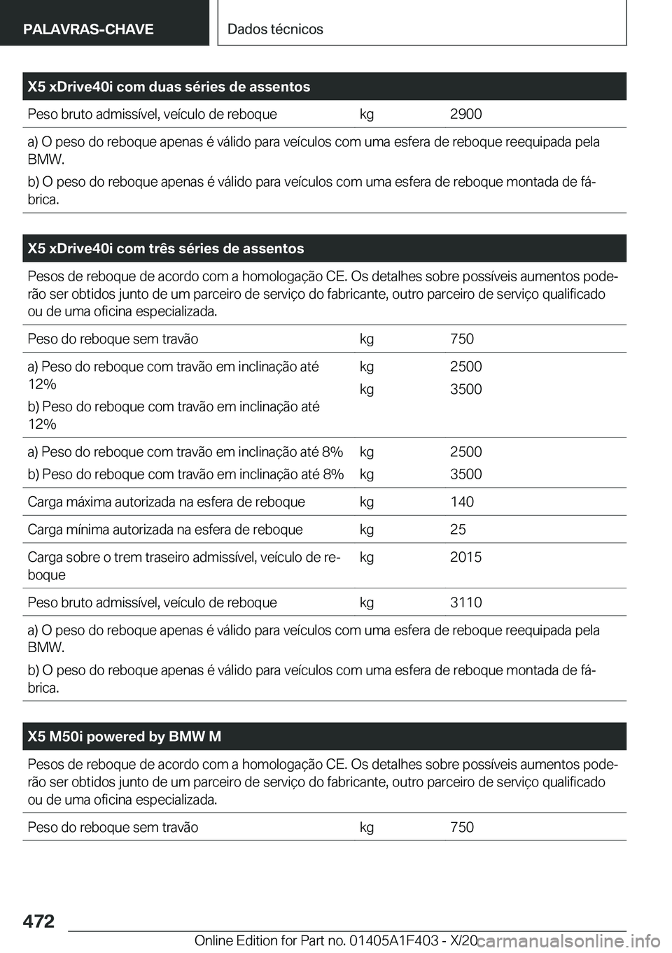 BMW X5 2021  Manual do condutor (in Portuguese) �X�5��x�D�r�i�v�e�4�0�i��c�o�m��d�u�a�s��s�é�r�i�e�s��d�e��a�s�s�e�n�t�o�s�P�e�s�o��b�r�u�t�o��a�d�m�i�s�s�