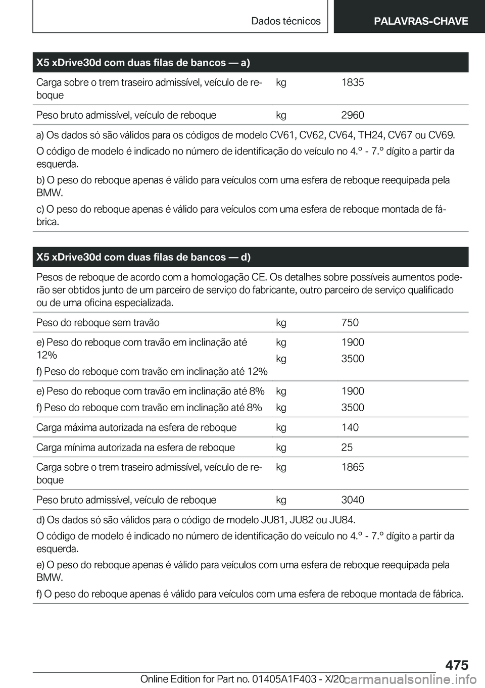 BMW X5 2021  Manual do condutor (in Portuguese) �X�5��x�D�r�i�v�e�3�0�d��c�o�m��d�u�a�s��f�i�l�a�s��d�e��b�a�n�c�o�s�n��a�
�C�a�r�g�a��s�o�b�r�e��o��t�r�e�m��t�r�a�s�e�i�r�o��a�d�m�i�s�s�