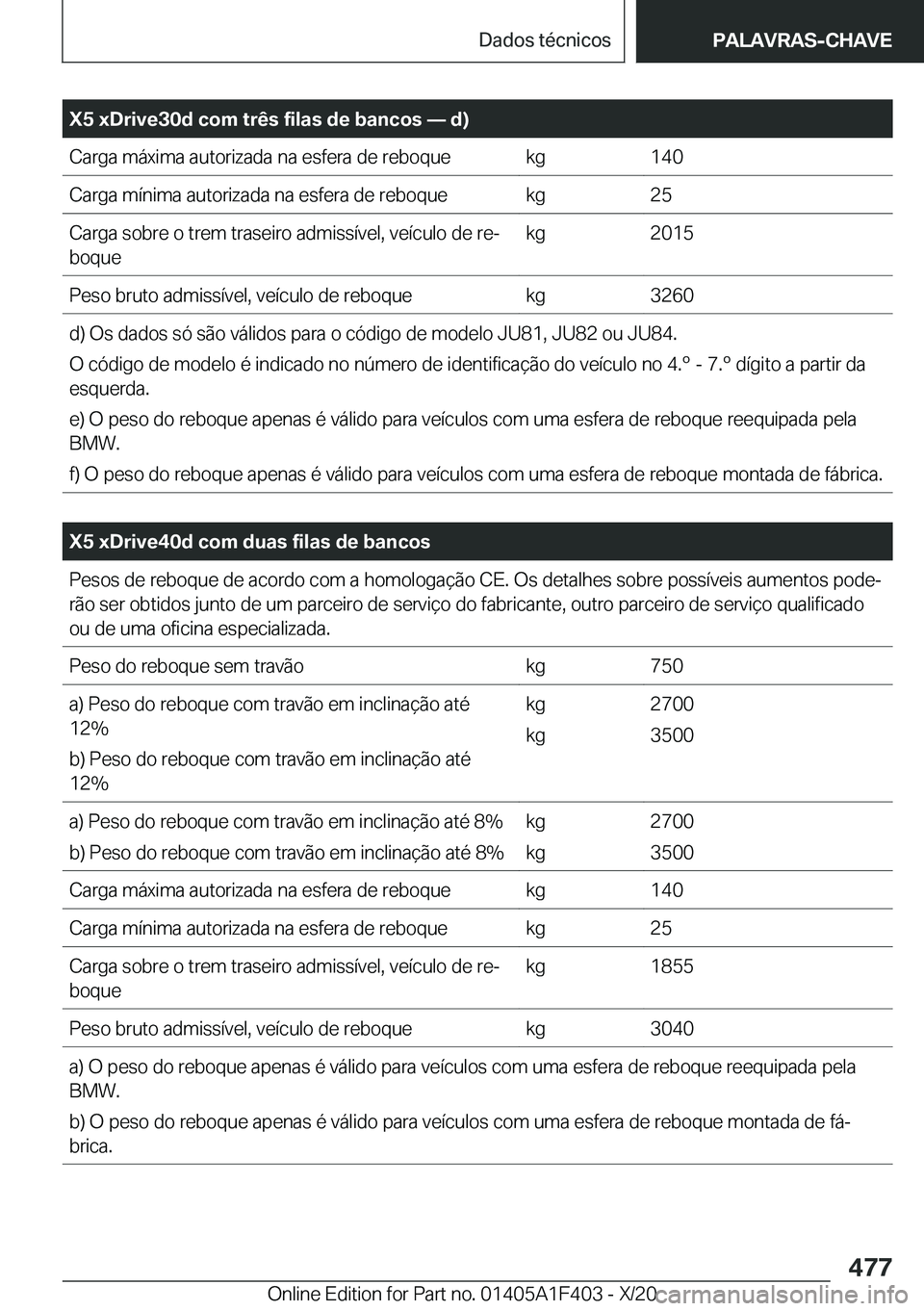 BMW X5 2021  Manual do condutor (in Portuguese) �X�5��x�D�r�i�v�e�3�0�d��c�o�m��t�r�ê�s��f�i�l�a�s��d�e��b�a�n�c�o�s�n��d�
�C�a�r�g�a��m�á�x�i�m�a��a�u�t�o�r�i�z�a�d�a��n�a��e�s�f�e�r�a��d�e��r�e�b�o�q�u�e�k�g�1�4�0�C�a�r�g�a��m�