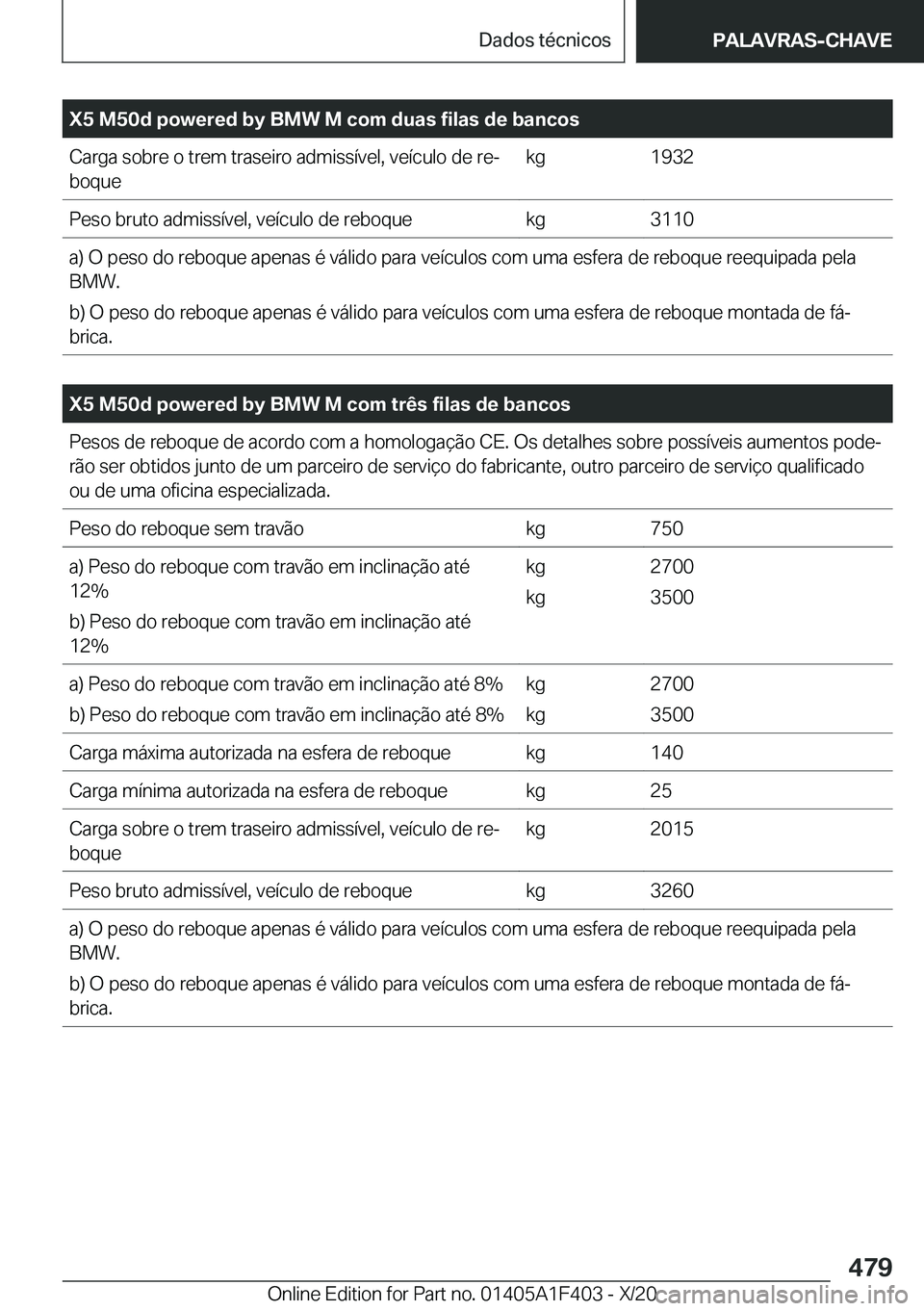 BMW X5 2021  Manual do condutor (in Portuguese) �X�5��M�5�0�d��p�o�w�e�r�e�d��b�y��B�M�W��M��c�o�m��d�u�a�s��f�i�l�a�s��d�e��b�a�n�c�o�s�C�a�r�g�a��s�o�b�r�e��o��t�r�e�m��t�r�a�s�e�i�r�o��a�d�m�i�s�s�