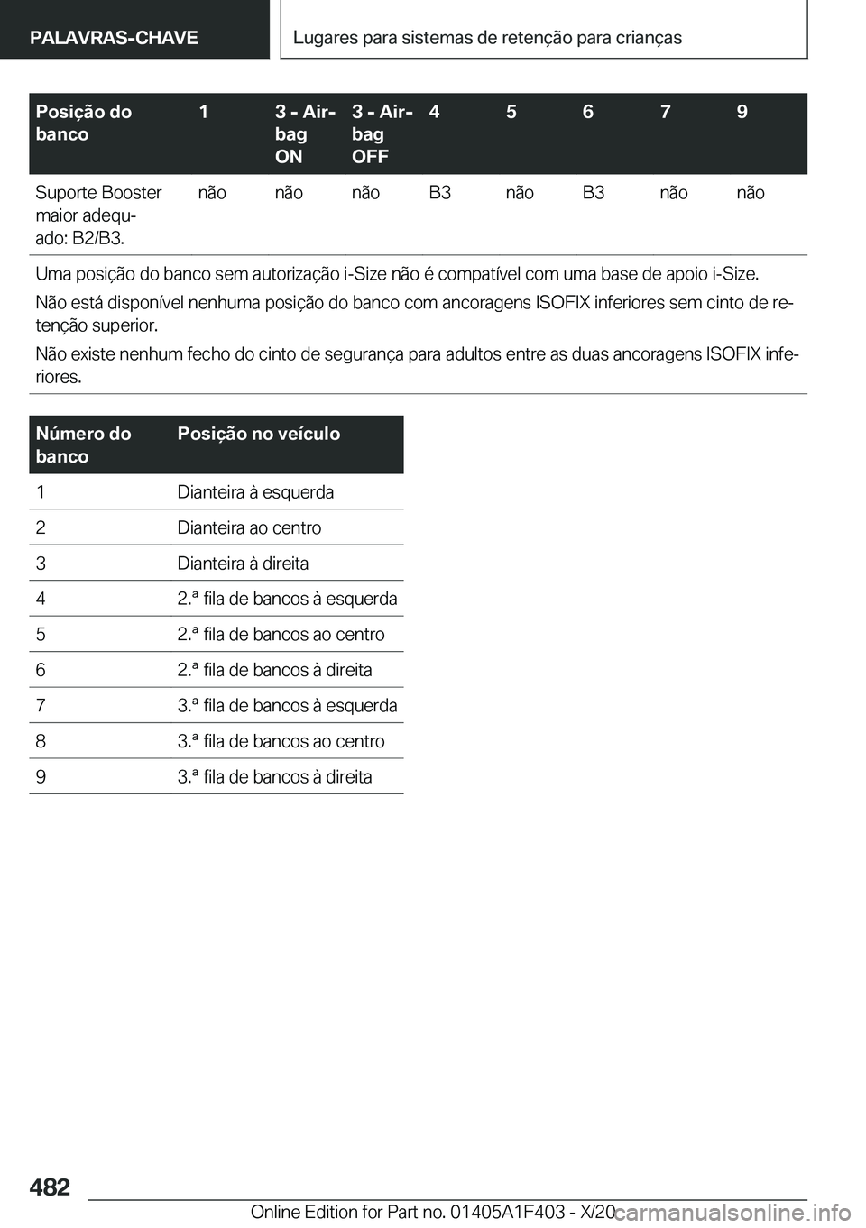 BMW X5 2021  Manual do condutor (in Portuguese) �P�o�s�i�