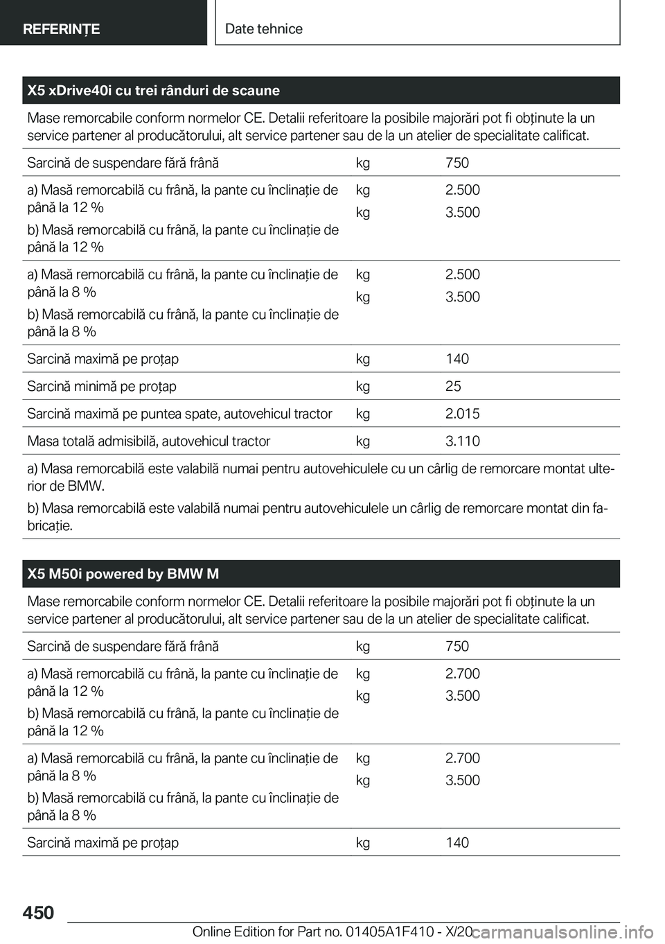 BMW X5 2021  Ghiduri De Utilizare (in Romanian) �X�5��x�D�r�i�v�e�4�0�i��c�u��t�r�e�i��r�