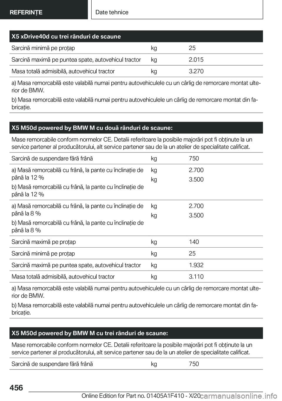 BMW X5 2021  Ghiduri De Utilizare (in Romanian) �X�5��x�D�r�i�v�e�4�0�d��c�u��t�r�e�i��r�