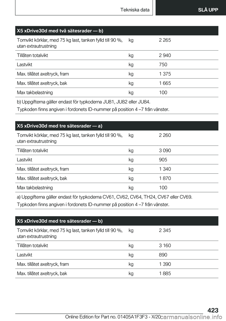 BMW X5 2021  InstruktionsbÖcker (in Swedish) �X�5��x�D�r�i�v�e�3�0�d��m�e�d��t�v�å��s�ä�t�e�s�r�a�d�e�r�n��b�
�T�o�m�v�i�k�t��k�