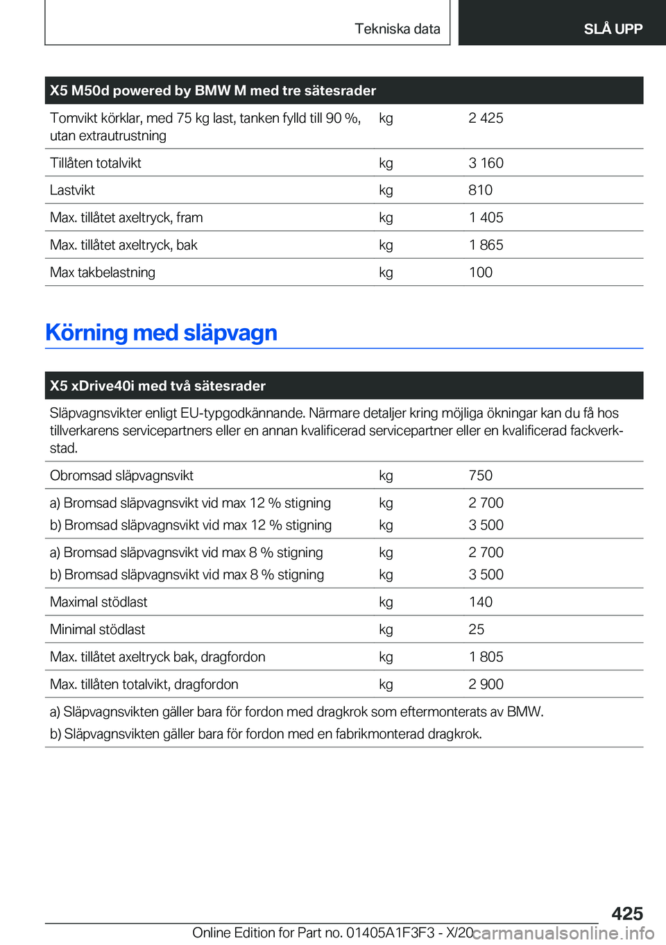 BMW X5 2021  InstruktionsbÖcker (in Swedish) �X�5��M�5�0�d��p�o�w�e�r�e�d��b�y��B�M�W��M��m�e�d��t�r�e��s�ä�t�e�s�r�a�d�e�r�T�o�m�v�i�k�t��k�