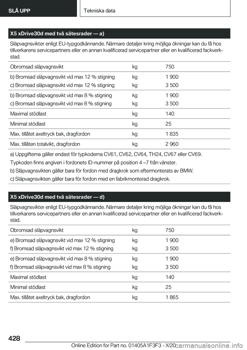 BMW X5 2021  InstruktionsbÖcker (in Swedish) �X�5��x�D�r�i�v�e�3�0�d��m�e�d��t�v�å��s�ä�t�e�s�r�a�d�e�r�n��a�
�S�l�ä�p�v�a�g�n�s�v�i�k�t�e�r��e�n�l�i�g�t��E�U�-�t�y�p�g�o�d�k�ä�n�n�a�n�d�e�.��N�ä�r�m�a�r�e��d�e�t�a�l�j�e�r��k�r�