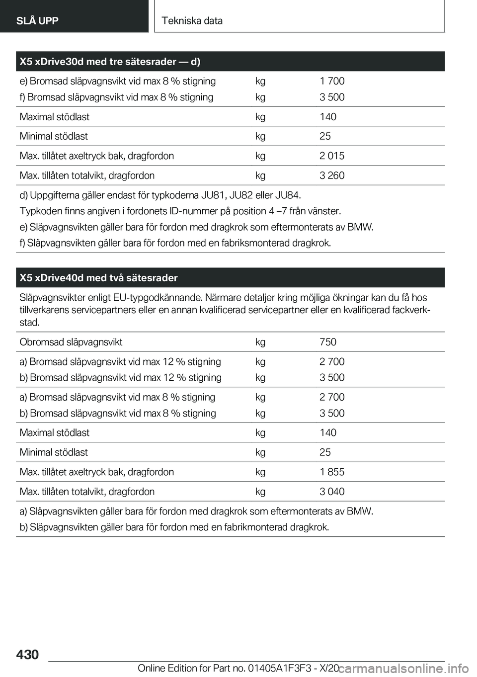 BMW X5 2021  InstruktionsbÖcker (in Swedish) �X�5��x�D�r�i�v�e�3�0�d��m�e�d��t�r�e��s�ä�t�e�s�r�a�d�e�r�n��d�
�e�)��B�r�o�m�s�a�d��s�l�ä�p�v�a�g�n�s�v�i�k�t��v�i�d��m�a�x��8��%��s�t�i�g�n�i�n�g�f�)��B�r�o�m�s�a�d��s�l�ä�p�v�a�