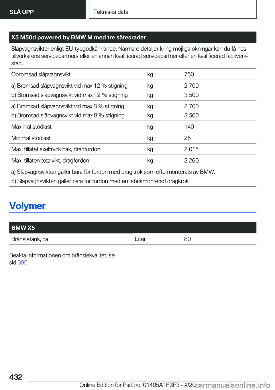 BMW X5 2021  InstruktionsbÖcker (in Swedish) �X�5��M�5�0�d��p�o�w�e�r�e�d��b�y��B�M�W��M��m�e�d��t�r�e��s�ä�t�e�s�r�a�d�e�r�S�l�ä�p�v�a�g�n�s�v�i�k�t�e�r��e�n�l�i�g�t��E�U�-�t�y�p�g�o�d�k�ä�n�n�a�n�d�e�.��N�ä�r�m�a�r�e��d�e�t�a�l