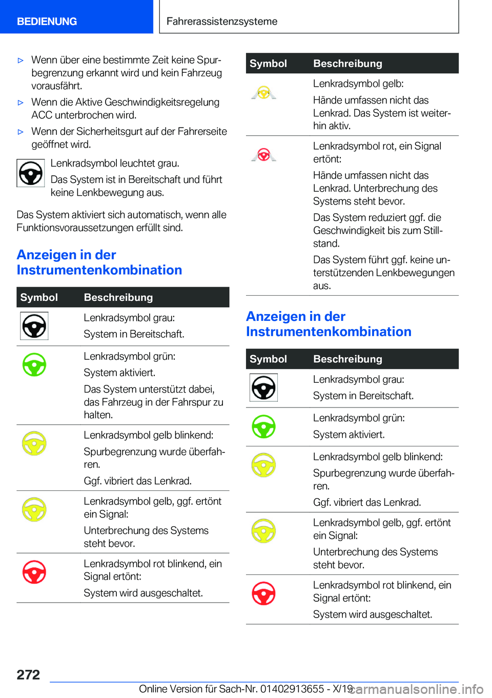 BMW X5 2020  Betriebsanleitungen (in German) x�W�e�n�n��