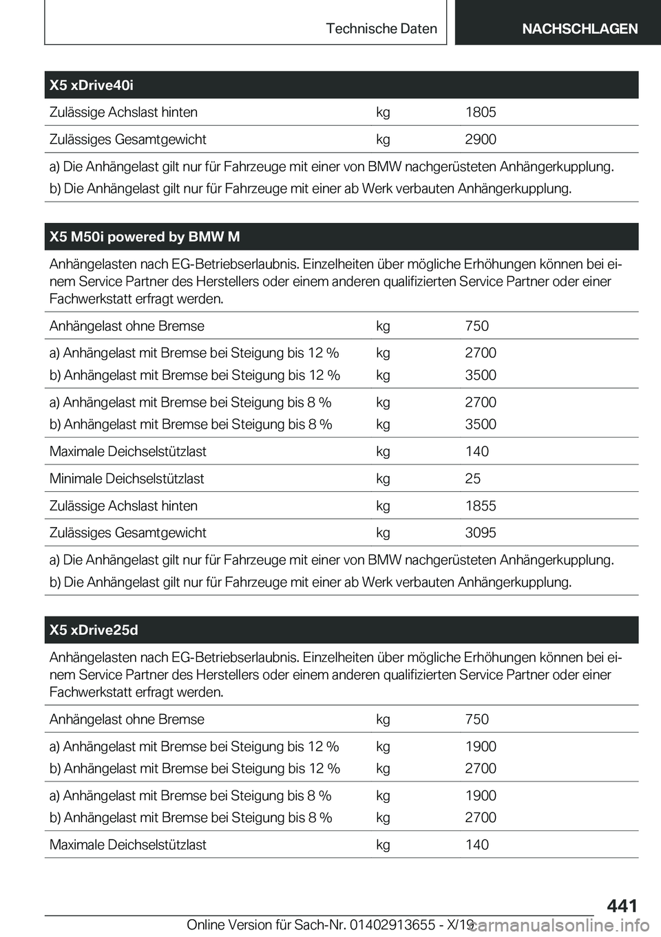 BMW X5 2020  Betriebsanleitungen (in German) �X�5��x�D�r�i�v�e�4�0�i�Z�u�l�