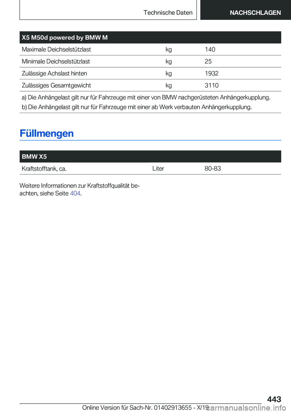 BMW X5 2020  Betriebsanleitungen (in German) �X�5��M�5�0�d��p�o�w�e�r�e�d��b�y��B�M�W��M�M�a�x�i�m�a�l�e��D�e�i�c�h�s�e�l�s�t�